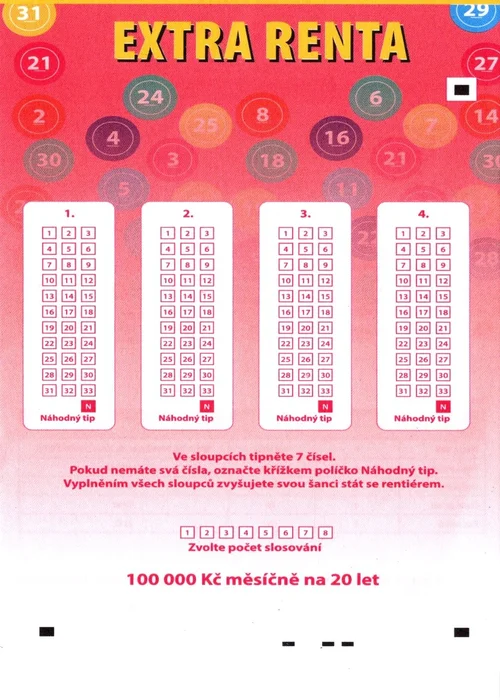 Pravidla a výhody programu Extra Renta
