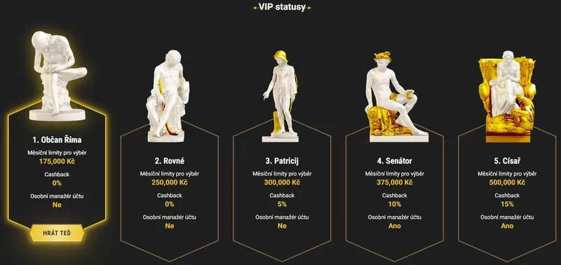 VIP sekce pro oddané uživatele Casinoly